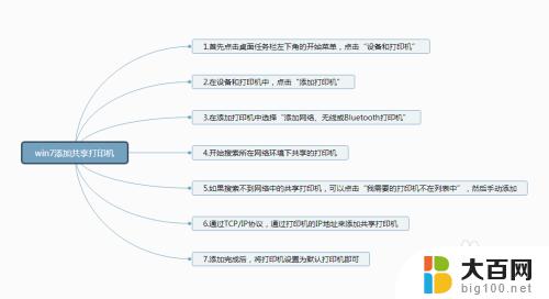 win7如何连接win11共享的打印机 win7如何连接共享打印机