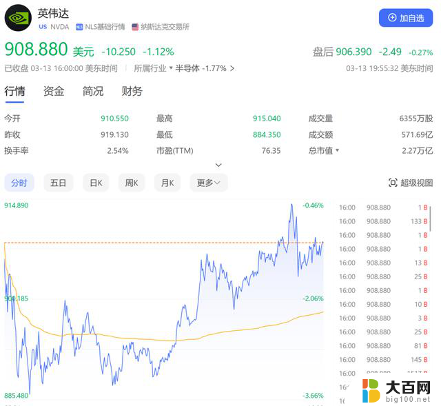 英伟达能否继续“狂飙”？市值巅峰或能持续？