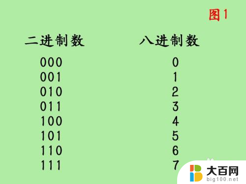 二进八进制怎么转换 八进制转二进制计算方法