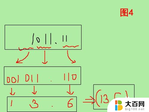 二进八进制怎么转换 八进制转二进制计算方法