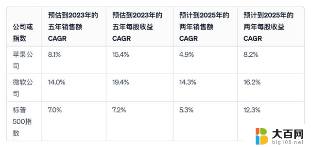 市值反超苹果，微软凭什么？揭秘微软逆袭的秘诀