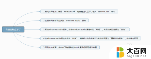 电脑上音量图标点不动 电脑音量图标点击没有反应的解决方法