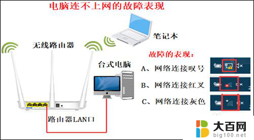 无法连接wifi网络是怎么回事 无线网显示已连接但是无法上网的可能原因及解决方案