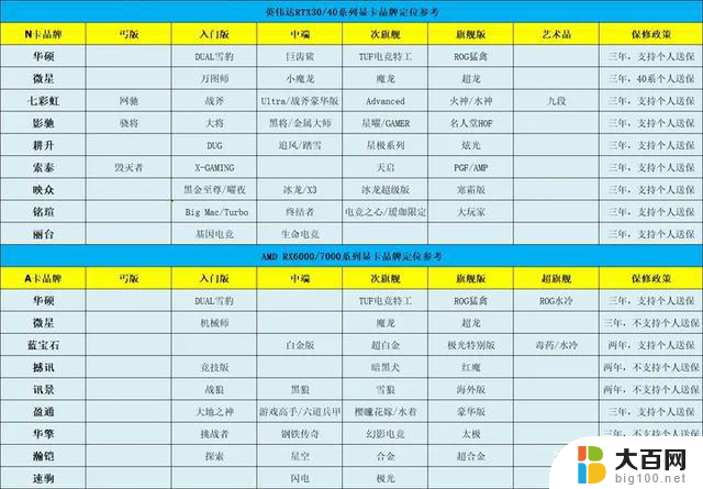 5月15日显卡行情：RTX 5090和5080同时亮相，Intel坚持独显战略