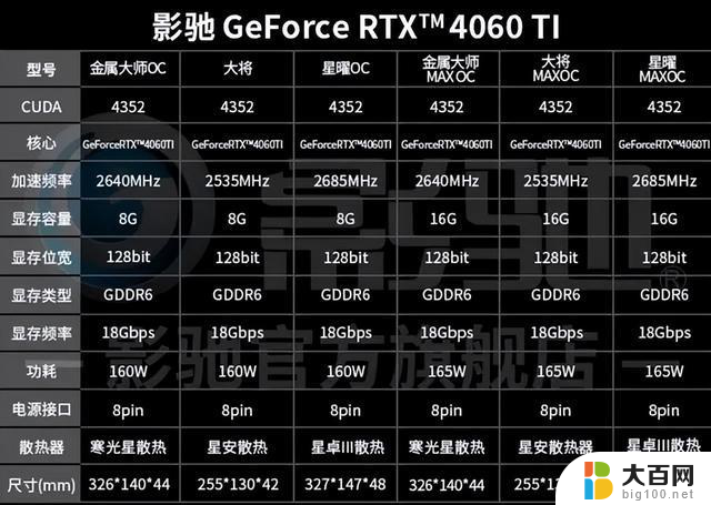 5月15日显卡行情：RTX 5090和5080同时亮相，Intel坚持独显战略