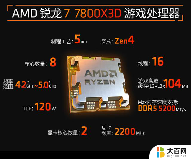 首发价3299元：AMD锐龙7 7800X3D盒装处理器2188元探新低，性能强悍价格优惠，限时抢购！