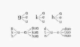 字拼音怎么拼读 拼音入门教程视频