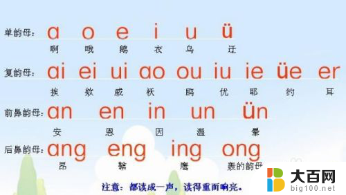 字拼音怎么拼读 拼音入门教程视频