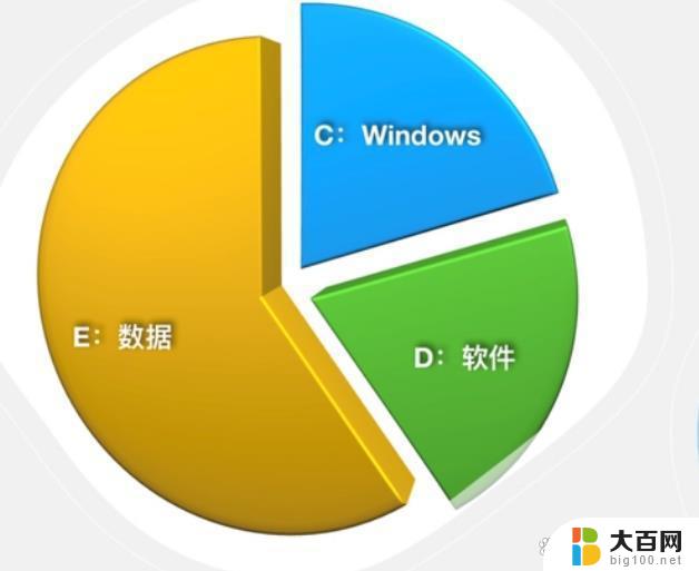 windows10磁盘分配 windows10怎么创建分区