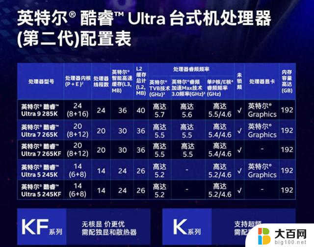 英特尔Ultra 9 285K处理器上架：新一代桌面AI旗舰之选，性能独特，打造高效智能体验