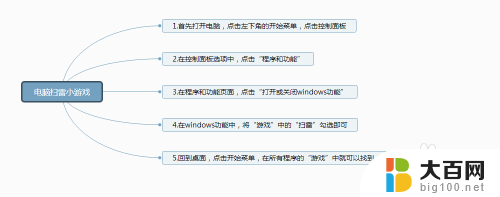 电脑自带游戏扫雷不见了 电脑扫雷游戏不见了怎么找回