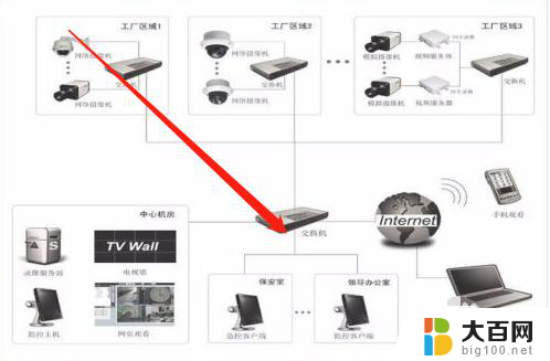 监控器怎么连接无线wifi 监控设备如何连接wifi