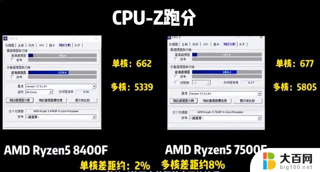 AMD R7 8700F和R5 8400F无核显版性能解析：究竟是无脑入手还是理性购买？