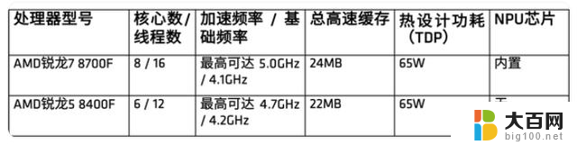 AMD R7 8700F和R5 8400F无核显版性能解析：究竟是无脑入手还是理性购买？