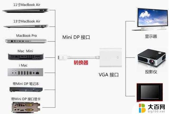 怎么把投影仪和电脑连起来 电脑和投影仪的连接方法及步骤