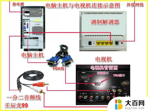 电视屏幕可以连接电脑主机吗 电脑主机与电视机的HDMI连接