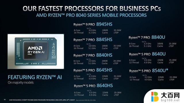 AMD发布Ryzen Pro 8000 / 8040系列APU处理器，多达16款，性能提升明显