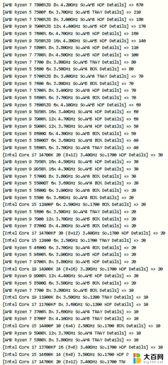 AMD Ryzen CPU在德国DIY市场占据惊人的90%份额：为什么选择它？