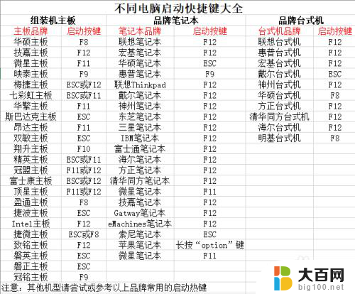 电脑小白如何安装win10系统 Win10系统装机教程新手