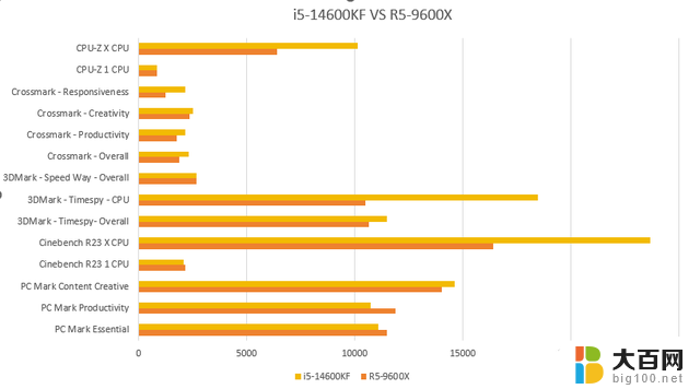 AMD，生产力的王者，到底选Intel还是AMD？心中已有答案