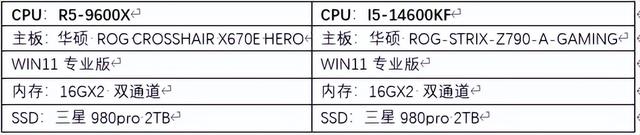 AMD，生产力的王者，到底选Intel还是AMD？心中已有答案