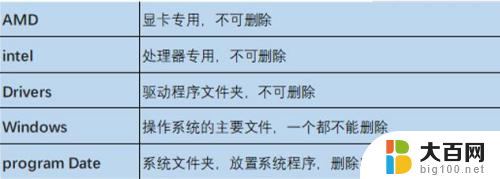 c盘里的哪些文件夹可以删除 C盘中可以删除的系统文件夹