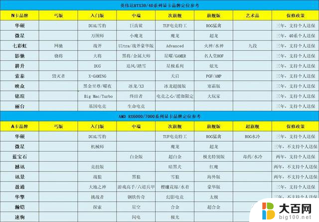 欧洲零售商误列RTX4090 SUPER显卡，12月18日显卡行情最新报告