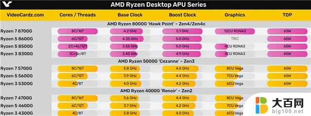 欧洲零售商误列RTX4090 SUPER显卡，12月18日显卡行情最新报告