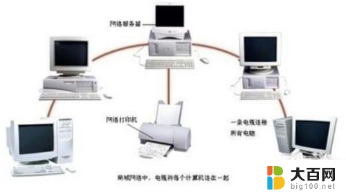 网络连接打印机怎么连接 如何设置网络打印机连接