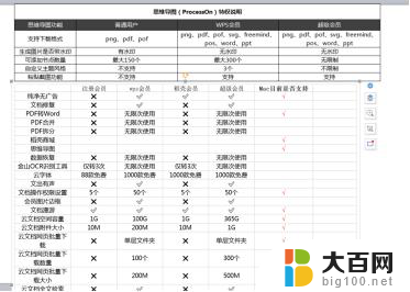 wps如何让插入的多张图片按页排列 wps如何实现插入多张图片按页排列