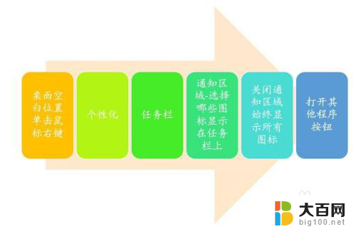 怎样才能把微信隐藏起来 怎样在Win10任务栏上隐藏微信图标