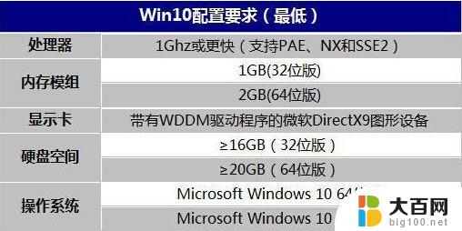 老电脑建议装win10系统吗 十年前的老电脑能否安装Windows 10系统