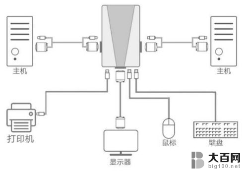 两台主机怎么用一个显示器 两台电脑主机同时共享一个显示器的方法