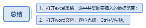 word里面能插excel表格吗 Word如何在文章中插入Excel表格