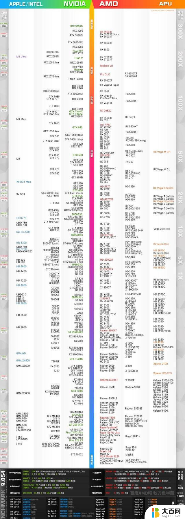 懂显卡参数及 2024 显卡天梯图，全面了解显卡性能对比