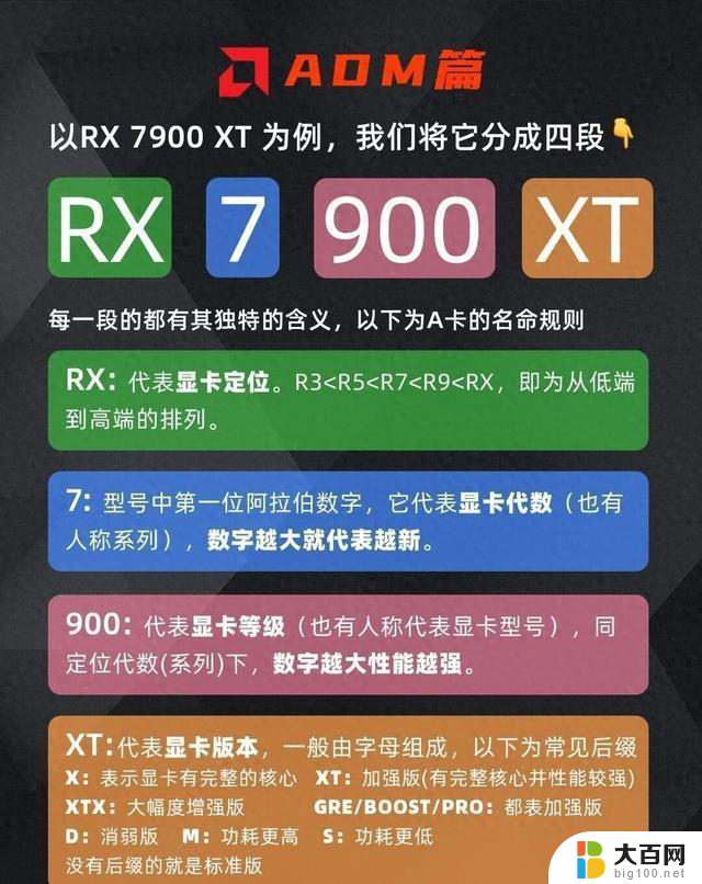 懂显卡参数及 2024 显卡天梯图，全面了解显卡性能对比