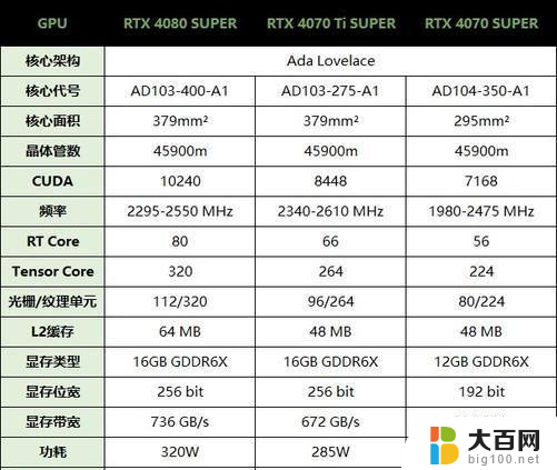 懂显卡参数及 2024 显卡天梯图，全面了解显卡性能对比