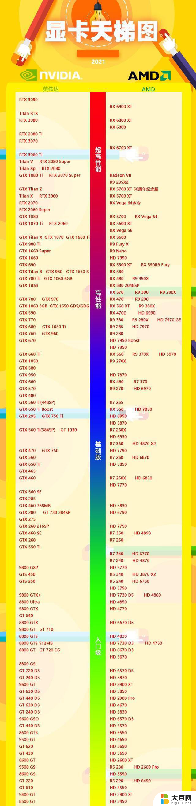 懂显卡参数及 2024 显卡天梯图，全面了解显卡性能对比