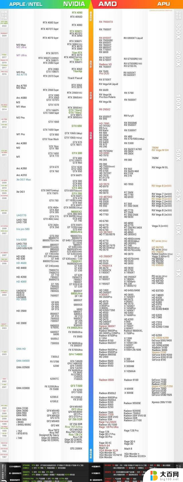 懂显卡参数及 2024 显卡天梯图，全面了解显卡性能对比