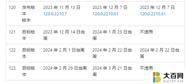 微软Edge浏览器121稳定版本，明年1月正式支持AVIF格式