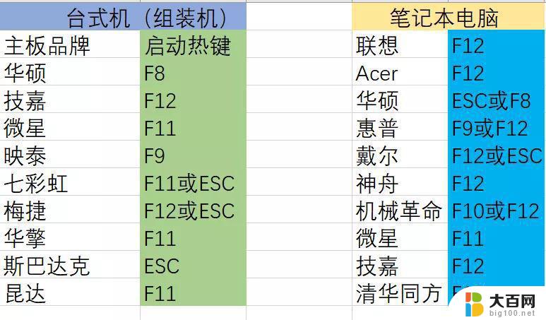 一个u盘怎么同时装win10跟win11 Win10稳定版和Win11双系统安装教程