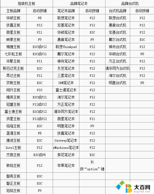 win10安装蓝屏0xc0000007b w10开机蓝屏0xc000007b解决方法详解