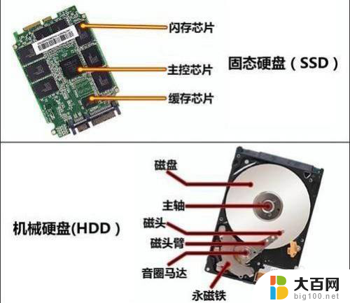 移动硬盘可以当机械硬盘用吗 移动硬盘可以代替电脑硬盘吗