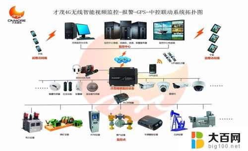 usb摄像头怎么接录像设备 电脑usb摄像头设置监控视频方法