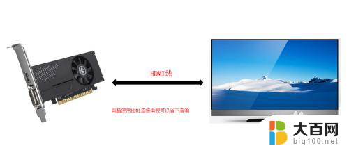 hdmi线怎么插在显卡上 显卡hdmi接口使用指南
