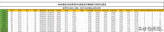 全网最全的新旧电脑CPU价格、升级与推荐：全面解析2021年最佳选择