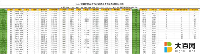 全网最全的新旧电脑CPU价格、升级与推荐：全面解析2021年最佳选择