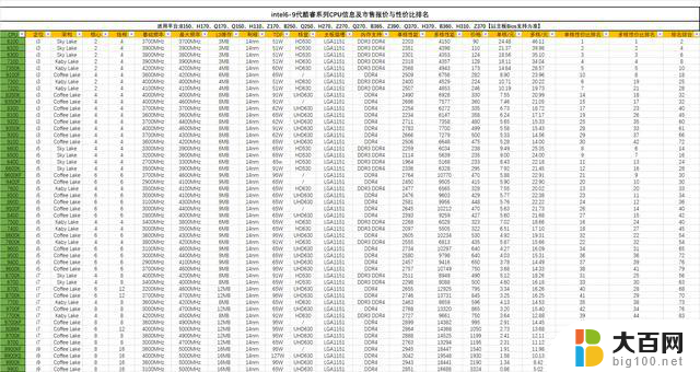 全网最全的新旧电脑CPU价格、升级与推荐：全面解析2021年最佳选择