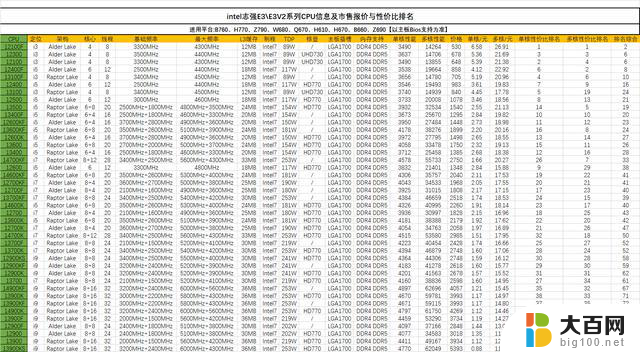 全网最全的新旧电脑CPU价格、升级与推荐：全面解析2021年最佳选择