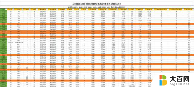 全网最全的新旧电脑CPU价格、升级与推荐：全面解析2021年最佳选择